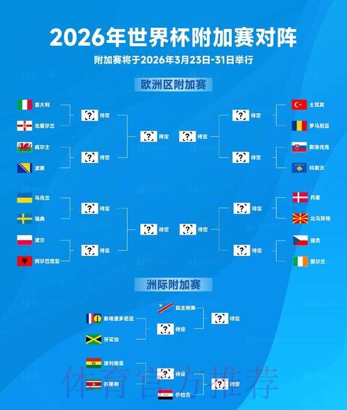 2026世界杯下注前瞻:小组赛出线分析 2026世界杯下注前瞻:小组赛出线分析
