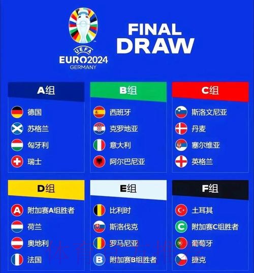 2026世界杯下注前瞻:小组赛出线分析 2026世界杯下注前瞻:小组赛出线分析