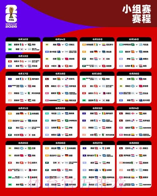 2026世界杯下注前瞻:小组赛出线分析 2026世界杯下注前瞻:小组赛出线分析