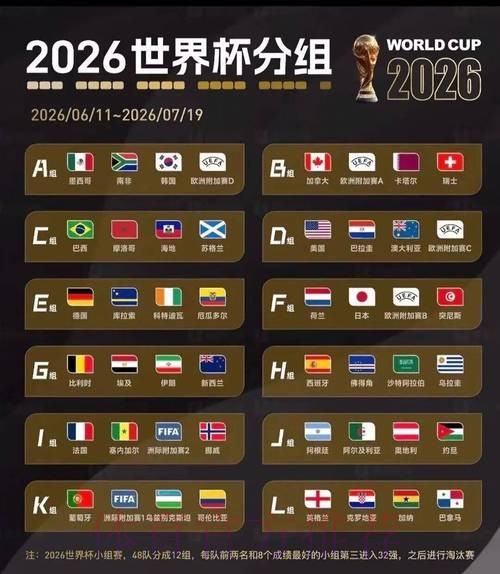 2026美加墨世界杯预测分析网站 2026美加墨世界杯预测分析网站