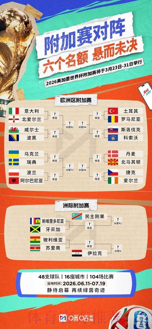 2026世界杯阵容分析最新 2026世界杯阵容分析最新