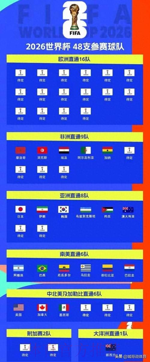 中国体育彩票分析2026世界杯球队实力 中国体育彩票分析2026世界杯球队实力