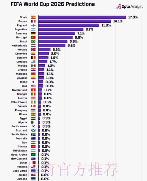 2026世界杯数据统计分析