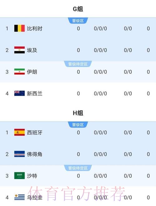 2026世界杯北美结果 2026世界杯北美结果